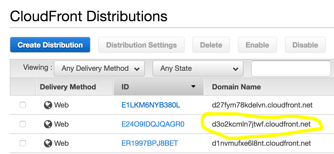 Cloudfront CNAME
